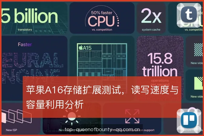 苹果A16存储扩展测试，读写速度与容量利用分析